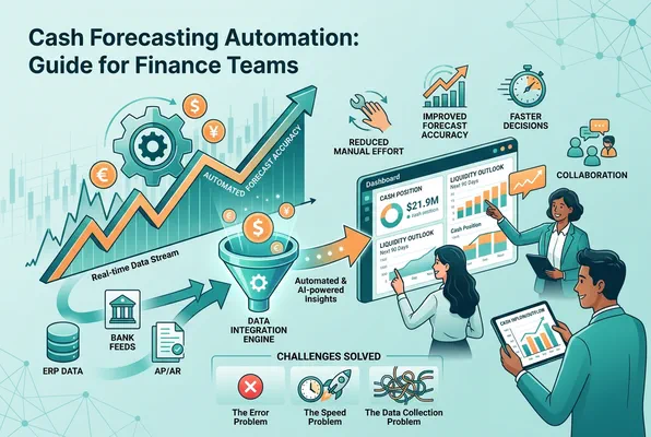 Cash Forecasting Automation: Guide for Finance Teams