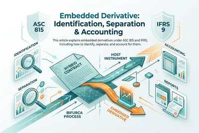 Embedded Derivative: Identification, Separation & Accounting