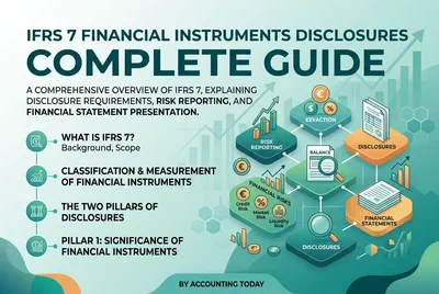 IFRS 7 Financial Instruments Disclosures: Complete Guide