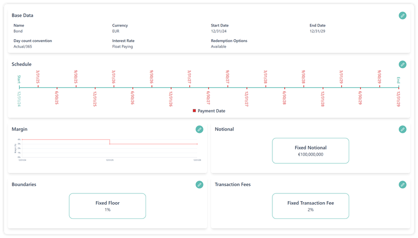 Risk Analysis for accounting purposes