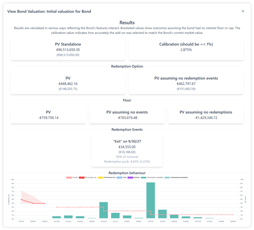 Powerful Valuation Engine